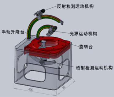 BRDF雙向反射分布函數(shù)測量儀